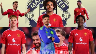 Masu Daukan Mafi Ƙarancin Albashi A Ƙungiyar Manchester United (2025)